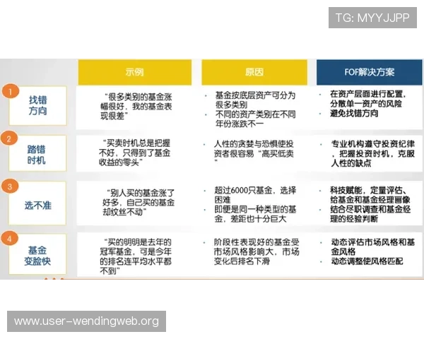 问鼎网投提现流程详解快速安全的资金提取方式保障玩家财产安全